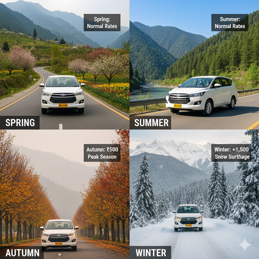 Visual guide to seasonal adjustments in Kashmir taxi rates for summer, autumn, and winter