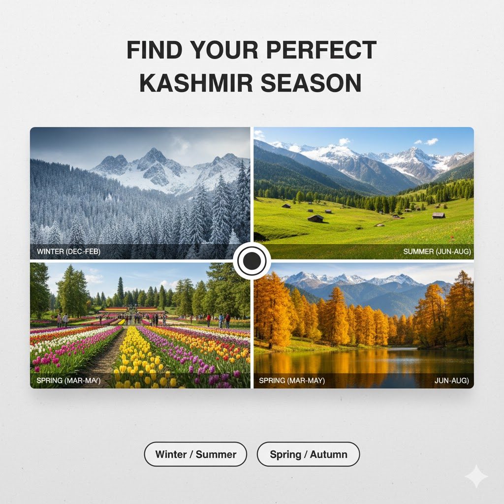 5 Days in Kashmir? ⚠️ Read This BEFORE You Book Anything 10 Compare Kashmir in different seasons - find your perfect travel time with our visual guide.