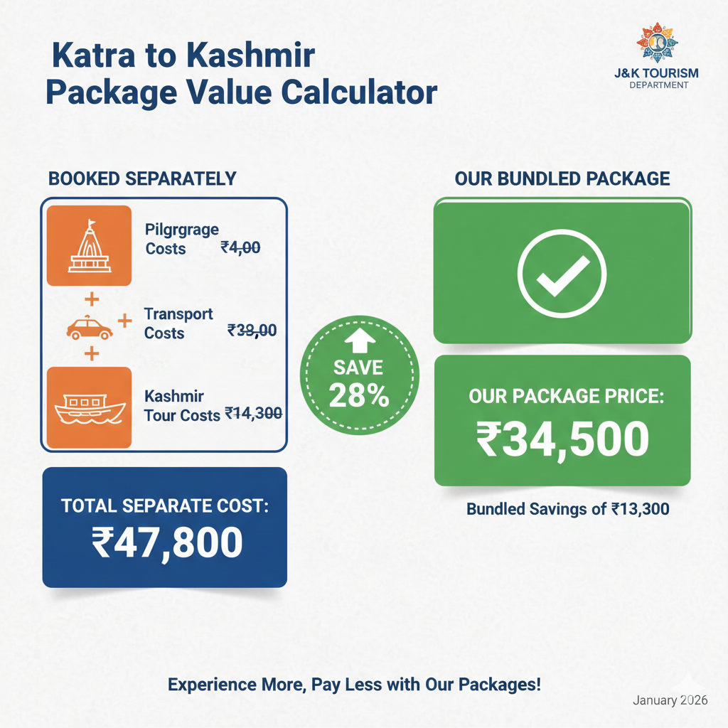 katra to kashmir package 2026