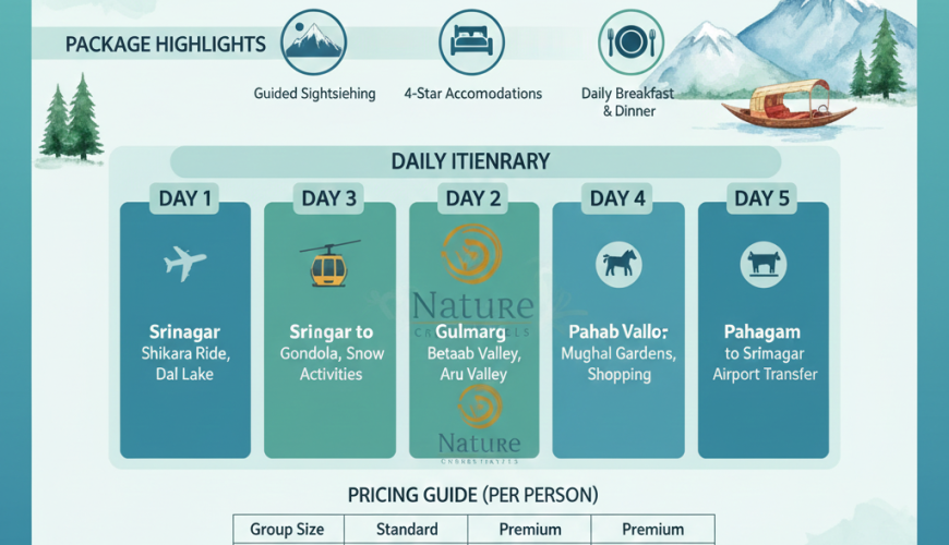5 days 4 nights kashmir tour package