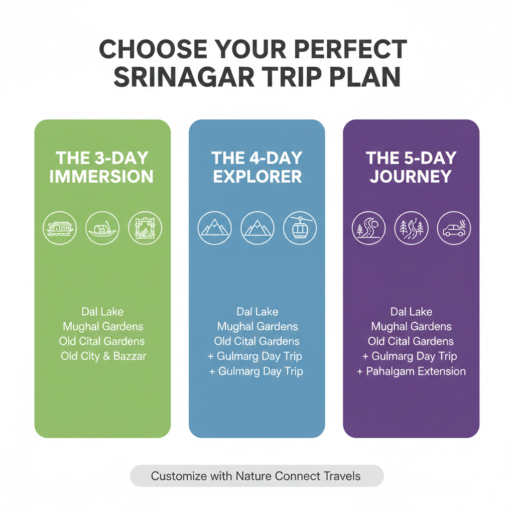 Infographic comparing 3-day, 4-day, and 5-day Srinagar trip plan itineraries and highlights