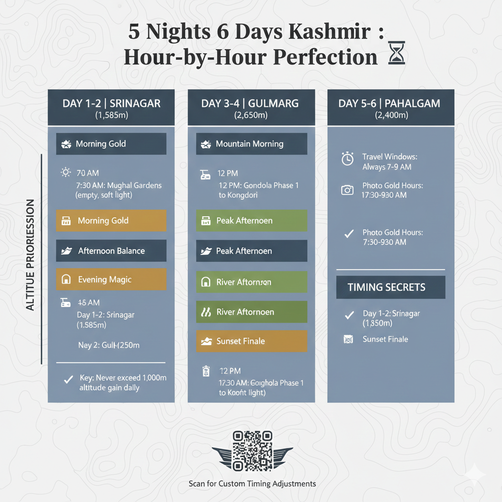 5 nights 6 days Kashmir hour-by-hour itinerary with optimal timing for Srinagar, Gulmarg, Pahalgam including photography windows and altitude progression