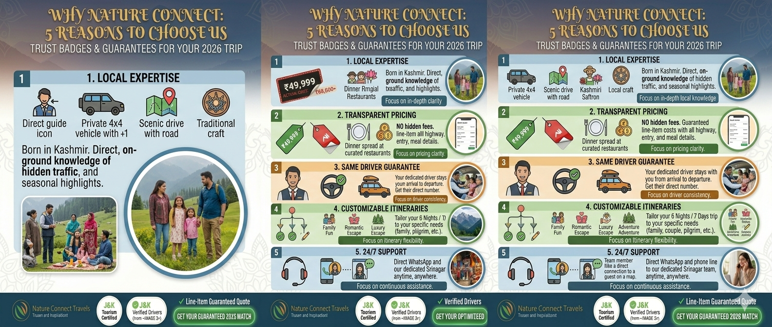 6 nights 7 days kashmir itinerary, kashmir 7 day plan, srinagar gulmarg pahalgam itinerary, kashmir week-long tour, kashmir travel guide 2026, sonamarg day trip, kashmir family itinerary