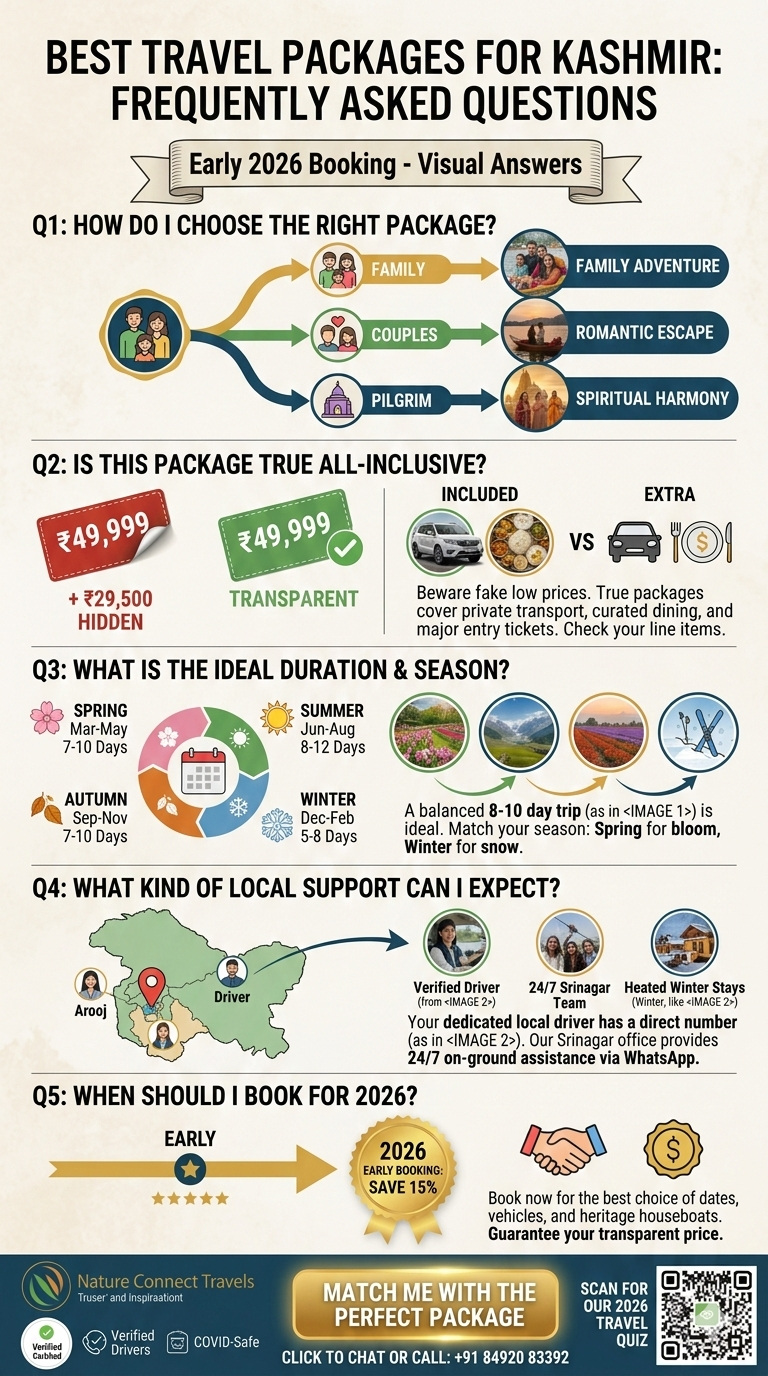 Best Travel Packages for Kashmir 2026 | Top Rated Deals | Nature Connect 11 Best travel packages for Kashmir - frequently asked questions with visual answers