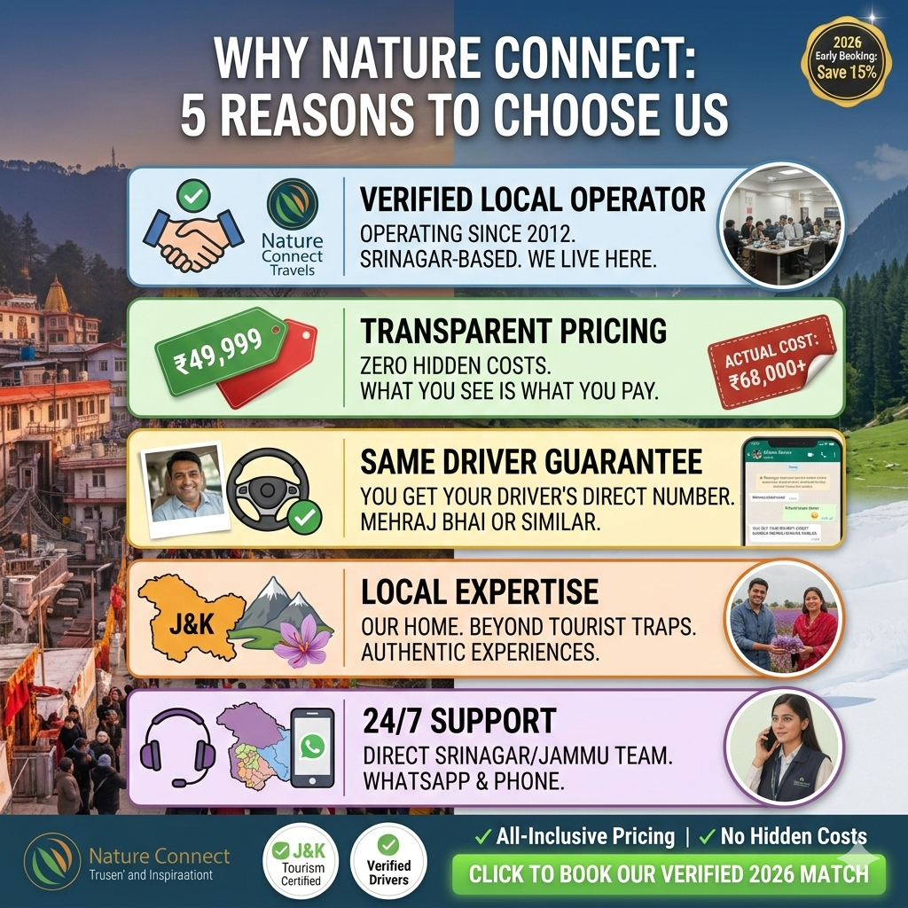 Best Travel Packages for Kashmir 2026 | Top Rated Deals | Nature Connect 12 Best travel packages for Kashmir why choose Nature Connect Travels with five trust factors