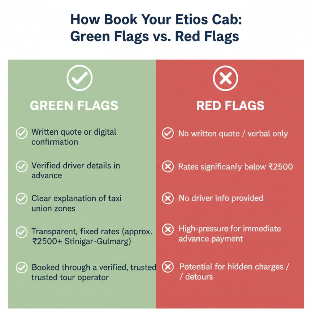 Etios cab service in Kashmir booking checklist showing green flags and red flags for choosing reliable taxi service