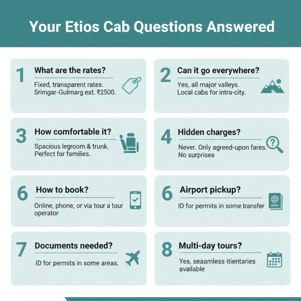 Frequently asked questions about Etios cab service in Kashmir with visual answers and helpful icons