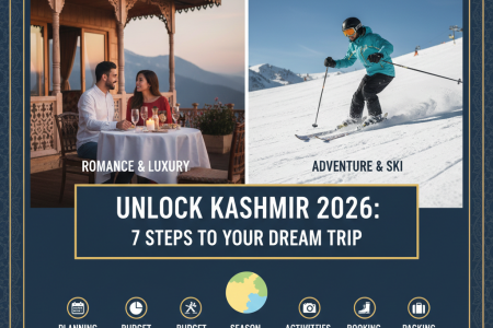 Holiday packages Kashmir Srinagar 2026 featuring luxury houseboat on Dal Lake at golden hour with Gulmarg Gondola, Pahalgam valley, and Sonamarg glacier day trip experiences