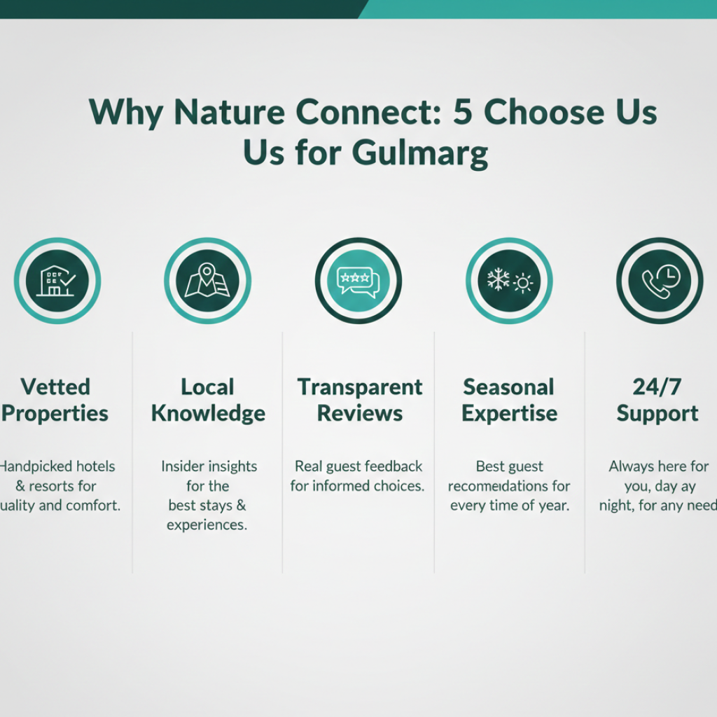 Hotel Booking in Gulmarg 2026: Best Stays, Rates & Tips | Nature Connect 12 Hotel booking in Gulmarg - why choose Nature Connect Travels with five trust factors
