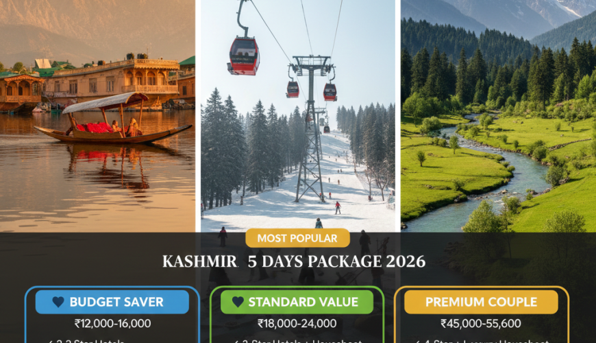 Kashmir 5 days package comparison 2026 showing budget saver ₹12-16K, standard value ₹18-24K with most popular badge, and premium couple ₹45-55K with Dal Lake, Gulmarg Gondola, and Pahalgam valley