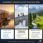 Kashmir 5 nights 6 days package comparison 2026 showing budget saver at ₹14,900, standard value at ₹24,900 with most popular badge, and premium comfort at ₹32,000 with inclusions side by side