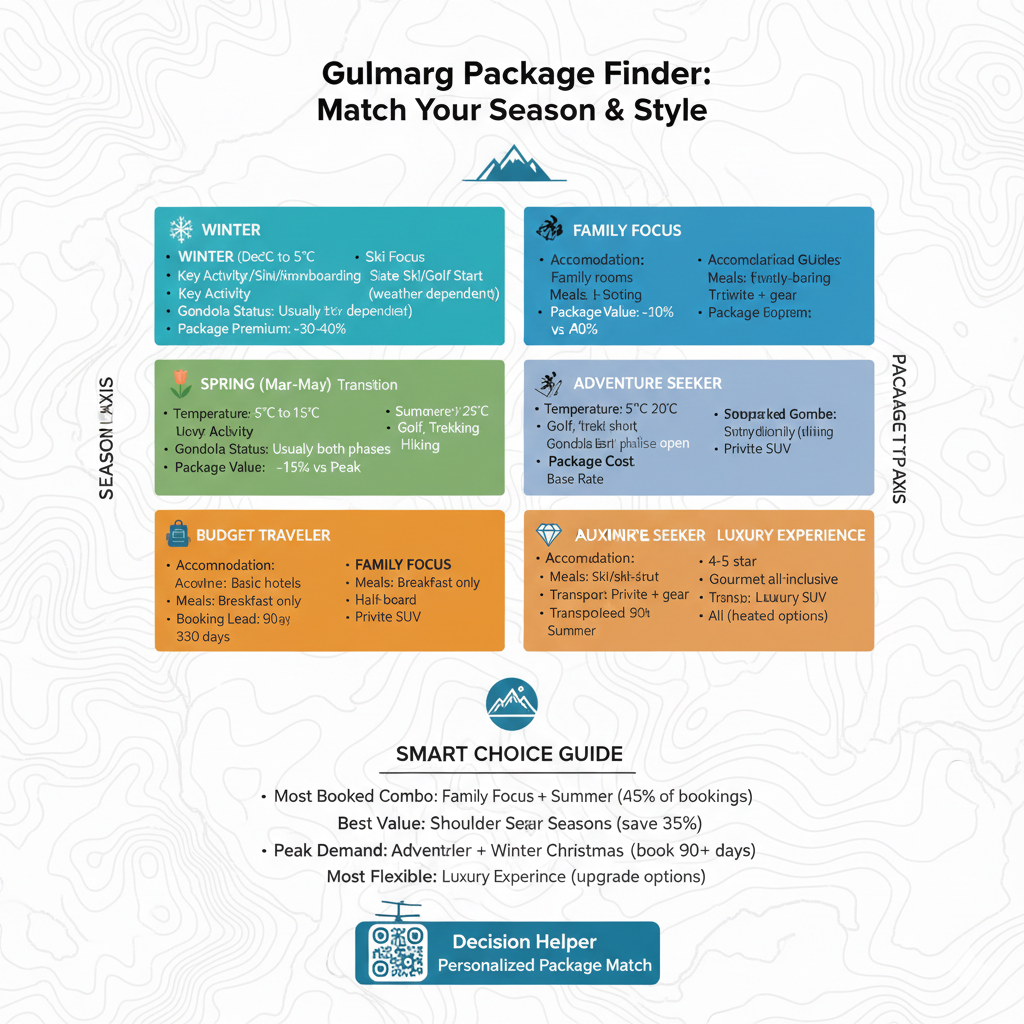 kashmir gulmarg package finder