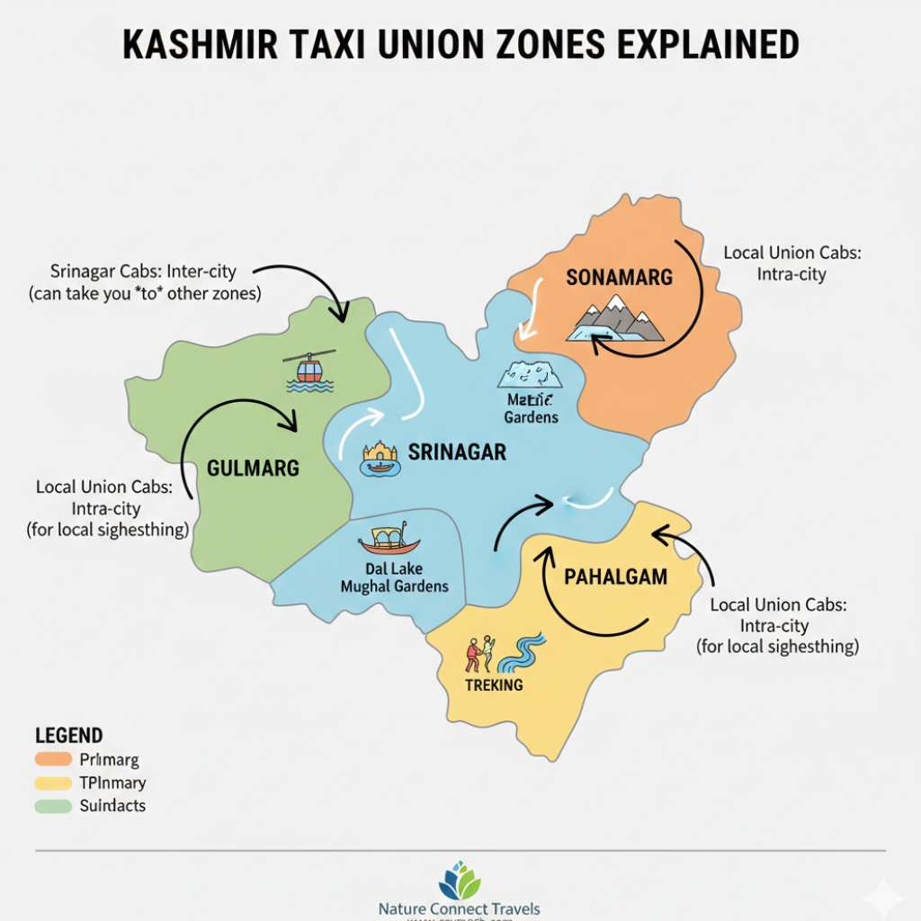 Kashmir taxi union zones map showing Srinagar, Gulmarg, Pahalgam, Sonamarg territories and how Etios cab service in Kashmir operates across union boundaries