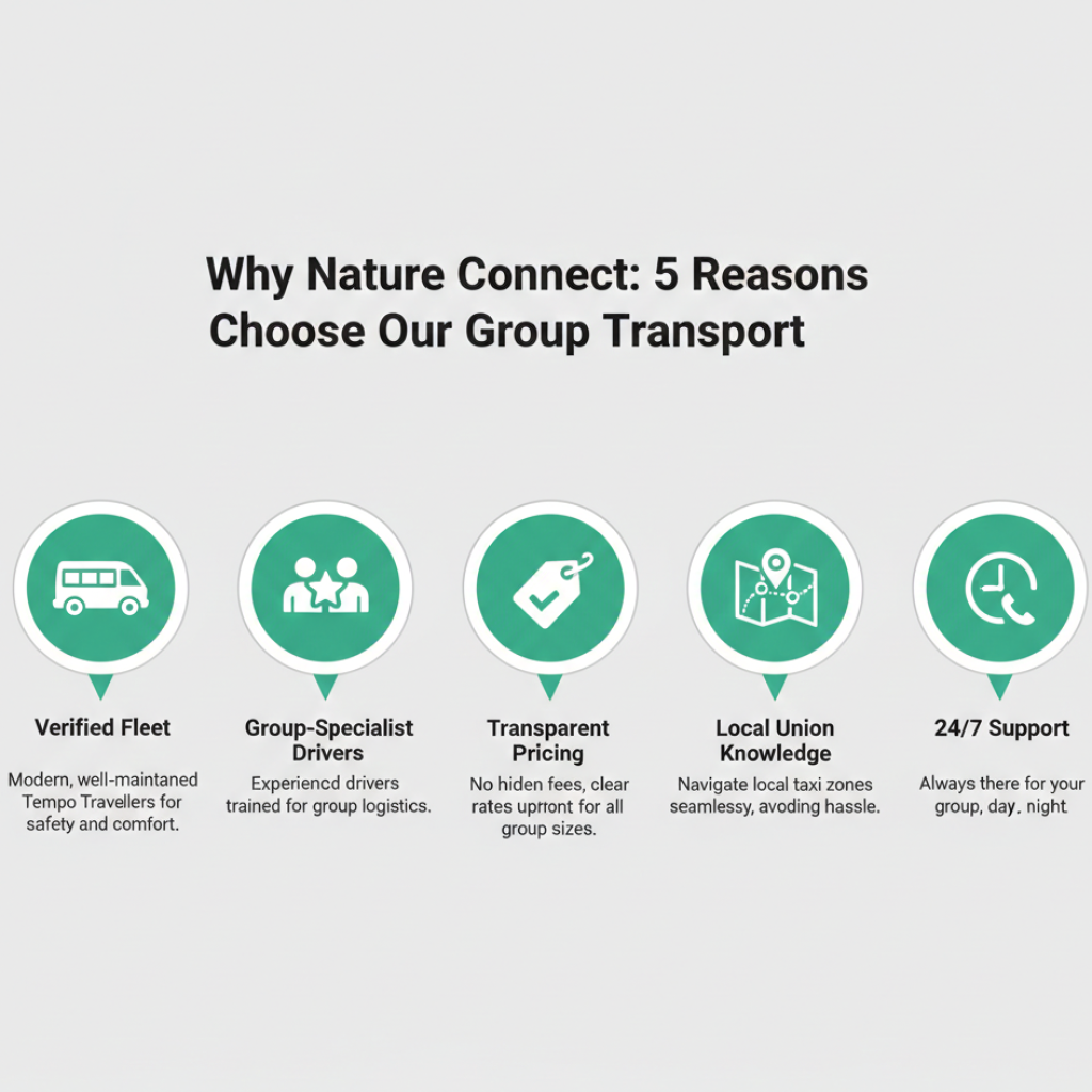 Best 8 Seater Tempo Traveller in Kashmir 2026 | Rates & Booking 12 Why choose Nature Connect Travels for 8 seater tempo traveller in Kashmir with five group travel trust factors