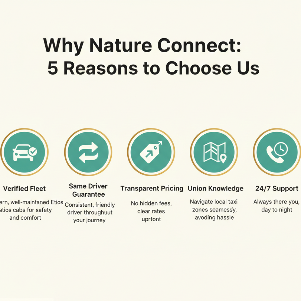 Why choose Nature Connect Travels for Etios cab service in Kashmir with five trust factors and verification badges