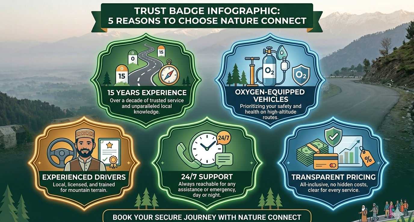 Amarnath Yatra Car Booking 2026: Safe & Reliable | Nature Connect 14 Amarnath Yatra car booking - why choose Nature Connect Travels with five trust factors