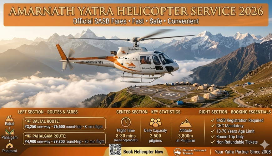 Amarnath Yatra helicopter service 2026 - helicopter flying over Himalayas with infographic showing Baltal route ₹3,250, Pahalgam route ₹4,900, flight times 8-30 minutes, and booking essentials SASB registration CHC age 13-70
