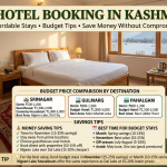 Cheap hotel booking in Kashmir 2026 budget guide with cozy budget room view showing Srinagar prices dorm ₹500-1K guesthouse ₹1.2K-2K economy houseboat ₹1.8K-3K, Gulmarg dorm ₹800-1.5K budget hotel ₹1.8K-3K, Pahalgam dorm ₹600-1.2K budget hotel ₹1.5K-2.5K, savings tips travel November 15-25% off stay away from prime locations book direct Nigeen Lake cheaper, best time for budget stays March 10-15% November 15-25% July-August 5-10% avoid peak, budget stay checklist cleanliness heating hot water location breakfast cancellation