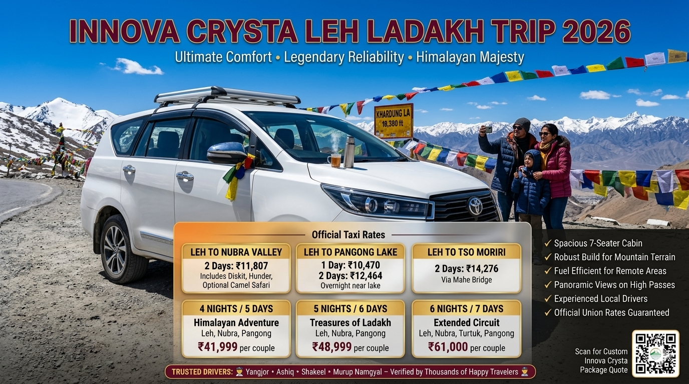 Innova Crysta Leh Ladakh trip 2026 guide with white vehicle at Khardung La pass showing official taxi rates Leh to Nubra 2 days ₹11,807, Leh to Pangong 1 day ₹10,470 2 days ₹12,464, Leh to Tso Moriri 2 days ₹14,276, package prices 4N5D ₹41,999 per couple, 5N6D ₹48,999 per couple, 6N7D ₹61,000 per couple, trusted drivers list, and key vehicle features
