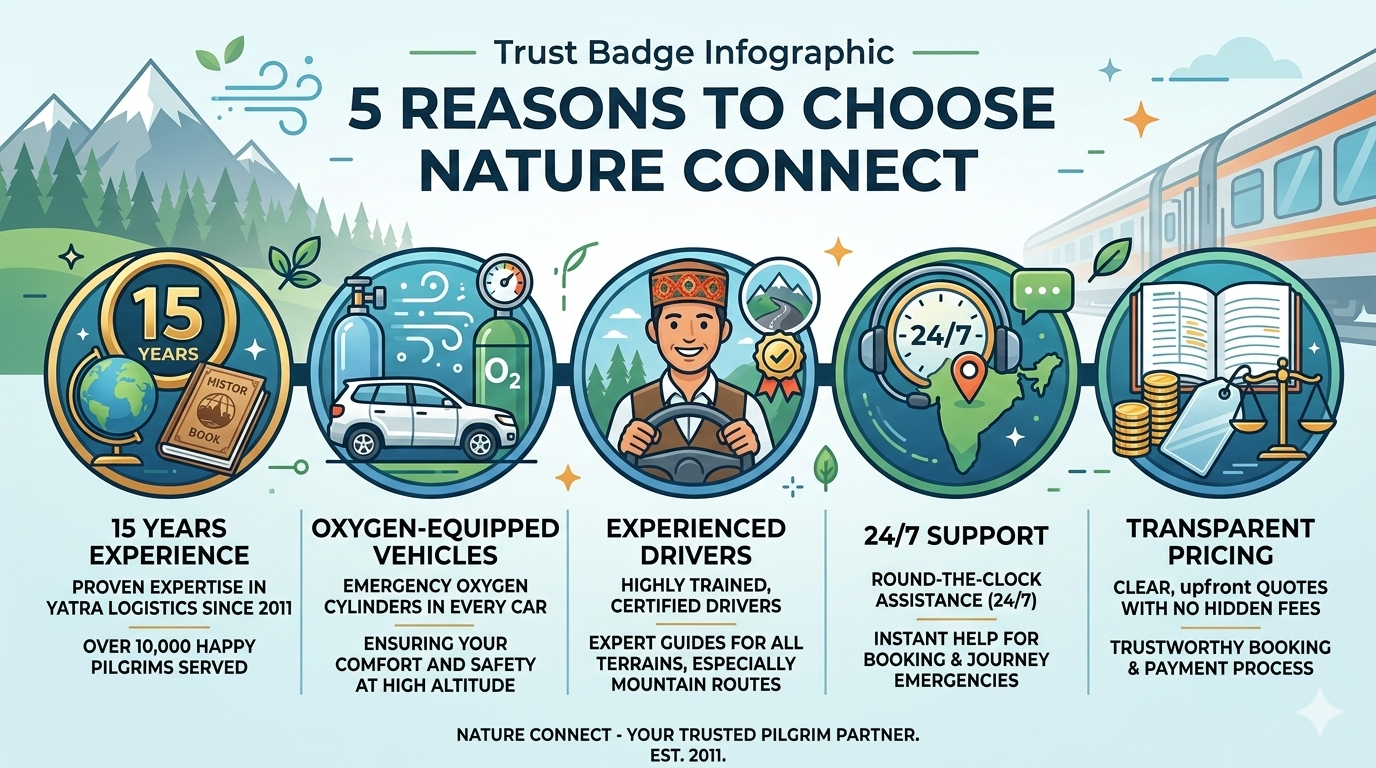 Jammu to Baltal Taxi Fare 2026: Rates & Booking | Amarnath Yatra 10 Jammu to Baltal taxi fare - why choose Nature Connect Travels with five trust factors