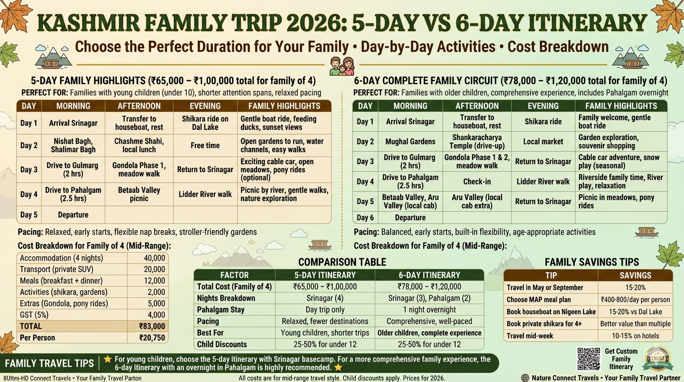 Kashmir family trip 5 day vs 6 day itinerary comparison