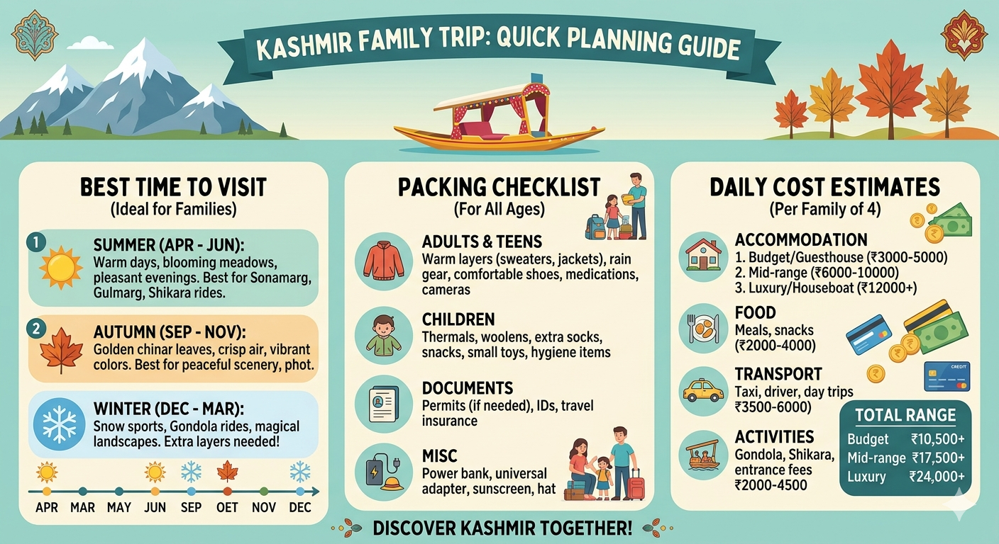 Kashmir family trip quick planning guide with best time, packing checklist, and cost estimates for families of 4