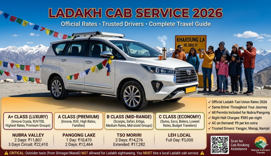 Ladakh cab service 2026 guide with white SUV at Khardung La showing vehicle categories A+ Luxury A Premium B Mid-range C Economy, official route rates Nubra 2 days ₹11,807 Pangong 1 day ₹10,470 2 days ₹12,464 Tso Moriri 2 days ₹14,276 Leh local full day ₹3,000, night halt charges ₹385 AC ₹9km, trusted drivers Yangjor Murup Namjal, critical rule outsider taxis not allowed for Ladakh sightseeing