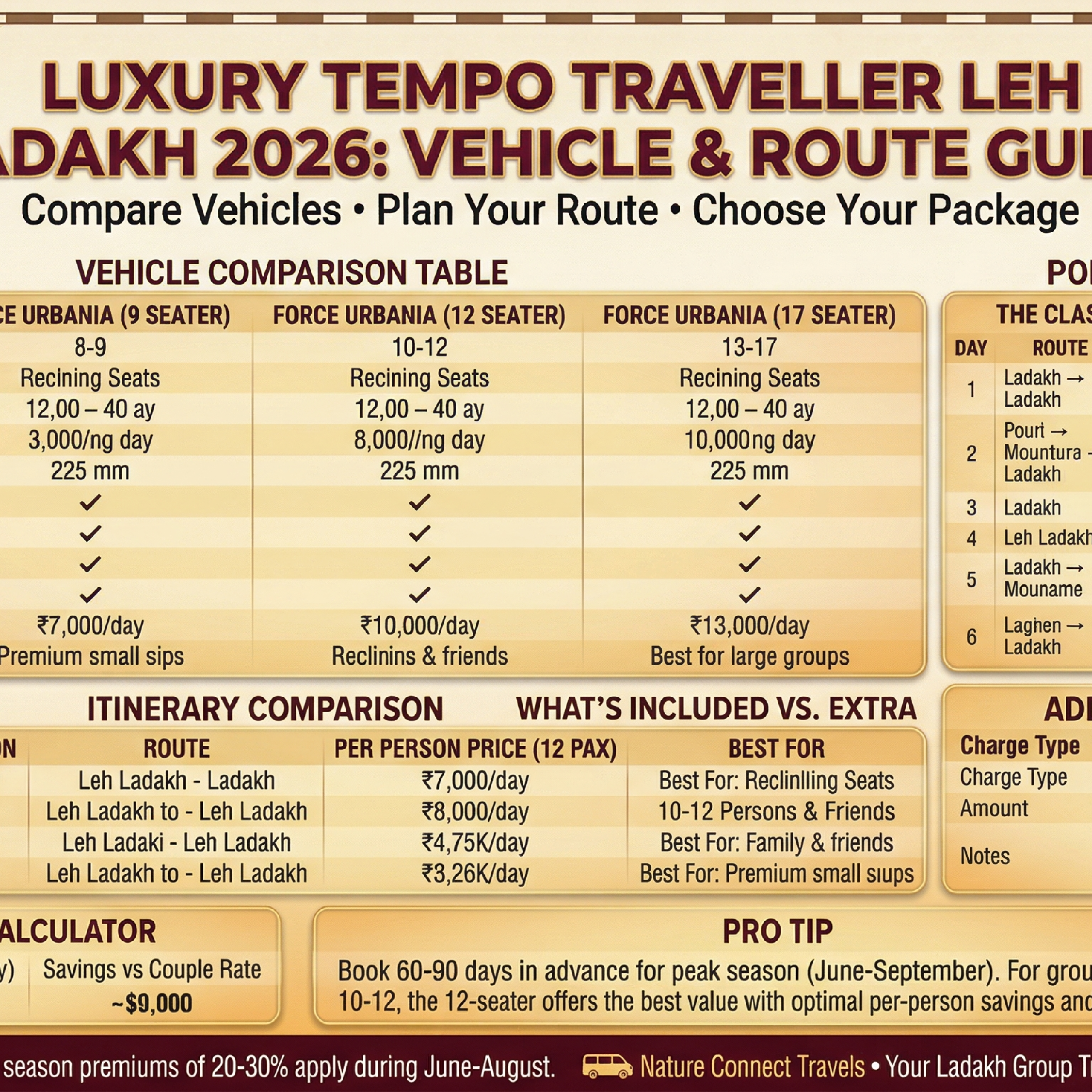 Luxury tempo traveller Leh Ladakh vehicle comparison chart showing Force Urbania 9 seater, 12 seater, and 17 seater options with prices and features