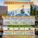 Package to Kashmir 2026 comparison infographic showing 4-day (₹12K-50K), 5-day (₹18K-95K), 6-day (₹22K-75K), 7-day (₹28K-95K) options with family, honeymoon, and group package details, and warning about hidden costs
