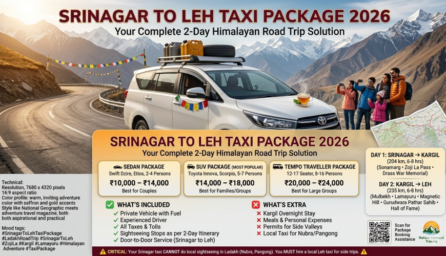 Srinagar to Leh taxi package 2026 guide with SUV on Himalayan mountain road showing sedan package ₹10K-14K for 2-4 pax, SUV package ₹14K-18K for 5-7 pax most popular, tempo package ₹20K-24K for 8-16 pax, inclusions vehicle fuel driver taxes sightseeing, exclusions Kargil stay meals permits, 2-day itinerary Day 1 Srinagar to Kargil 204km via Sonamarg Zoji La Drass, Day 2 Kargil to Leh 235km via Mulbekh Lamayuru Magnetic Hill, critical rule warning Srinagar taxi cannot do local Ladakh sightseeing