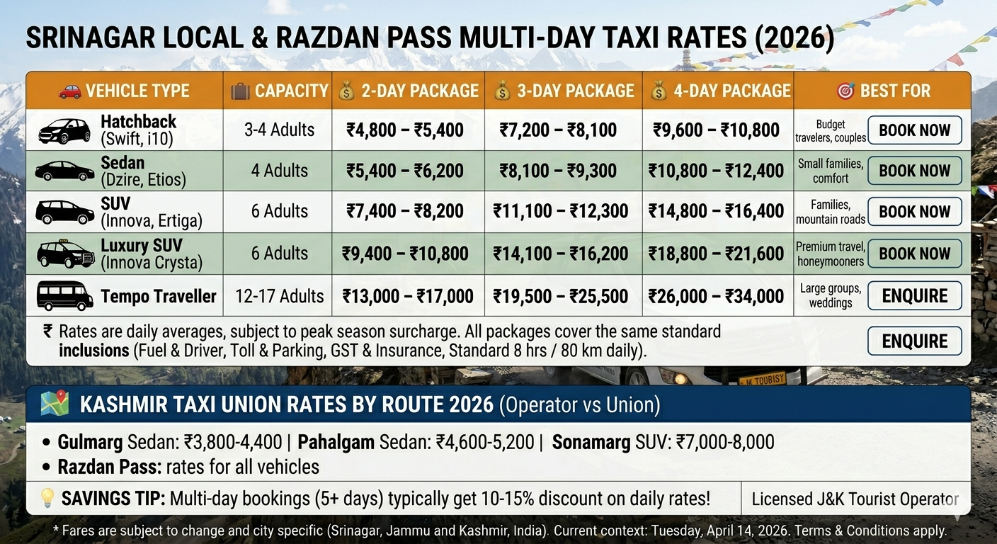 A price comparison infographic showing vehicle options with silhouettes and 2-day3-day4-day package rates