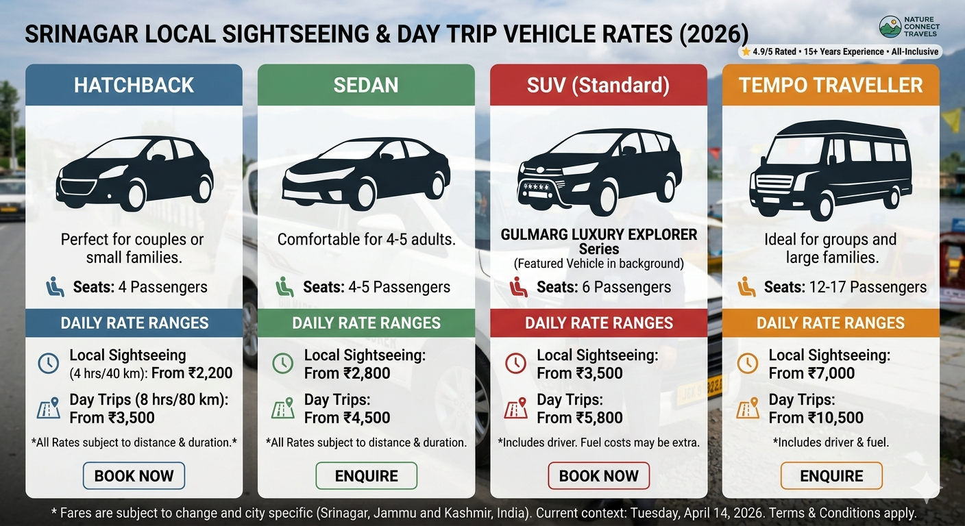 Cab in Srinagar 2026 - price comparison chart for hatchback, sedan, SUV, and tempo traveller]