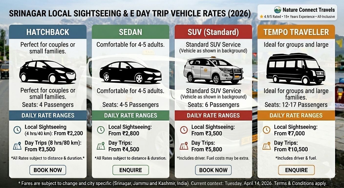 Kashmir Cabs Booking 2026 | Online Taxi @ ₹18,00 | Book Now 8 Kashmir cabs booking 2026 - price comparison chart for hatchback, sedan, SUV, and tempo traveller