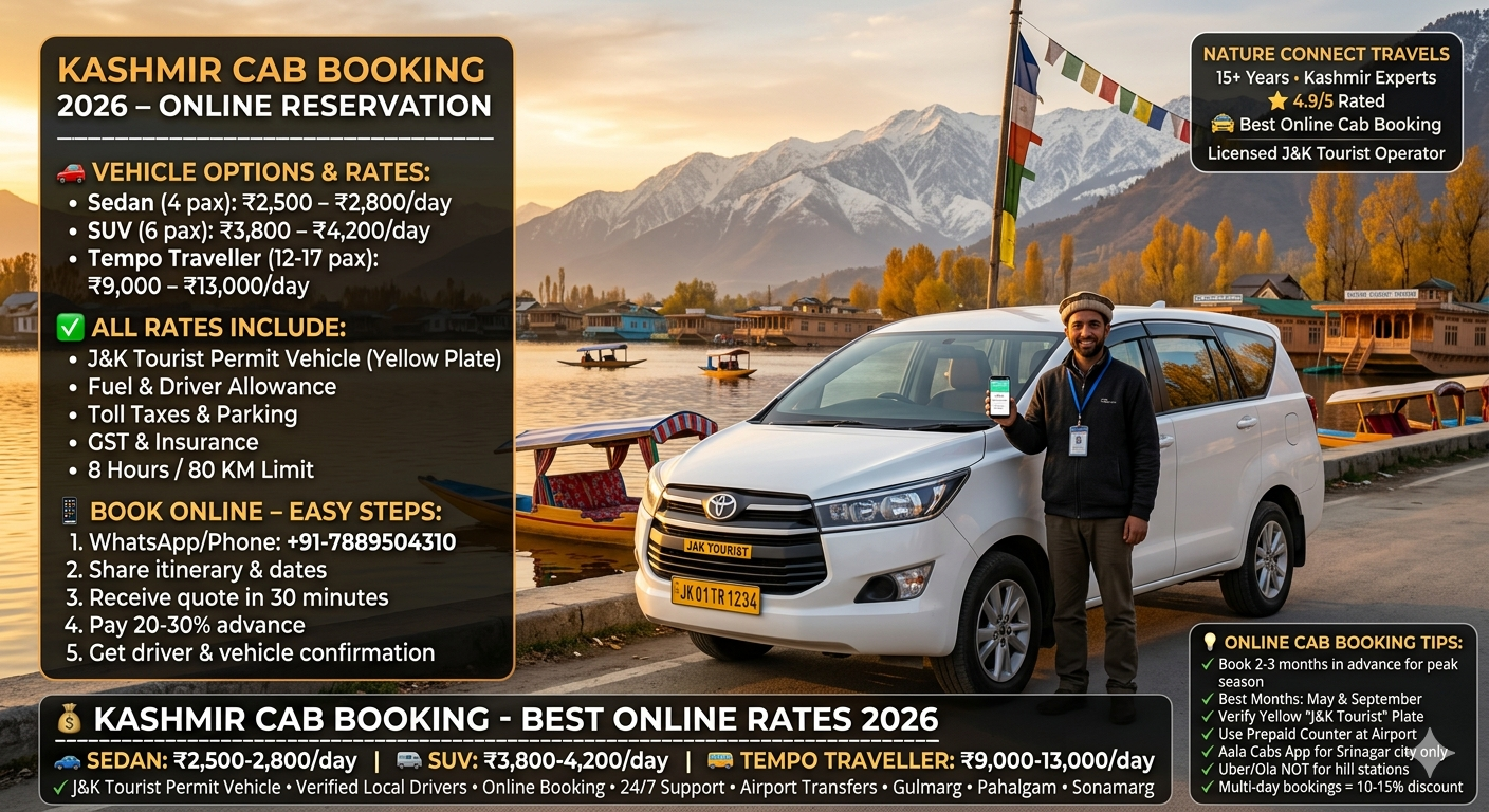 Kashmir cab booking 2026 - white Innova J&K tourist permit taxi at Dal Lake Boulevard with verified driver, online booking daily rates sedan ₹2,500-2,800, SUV ₹3,800-4,200, tempo traveller ₹9,000-13,000