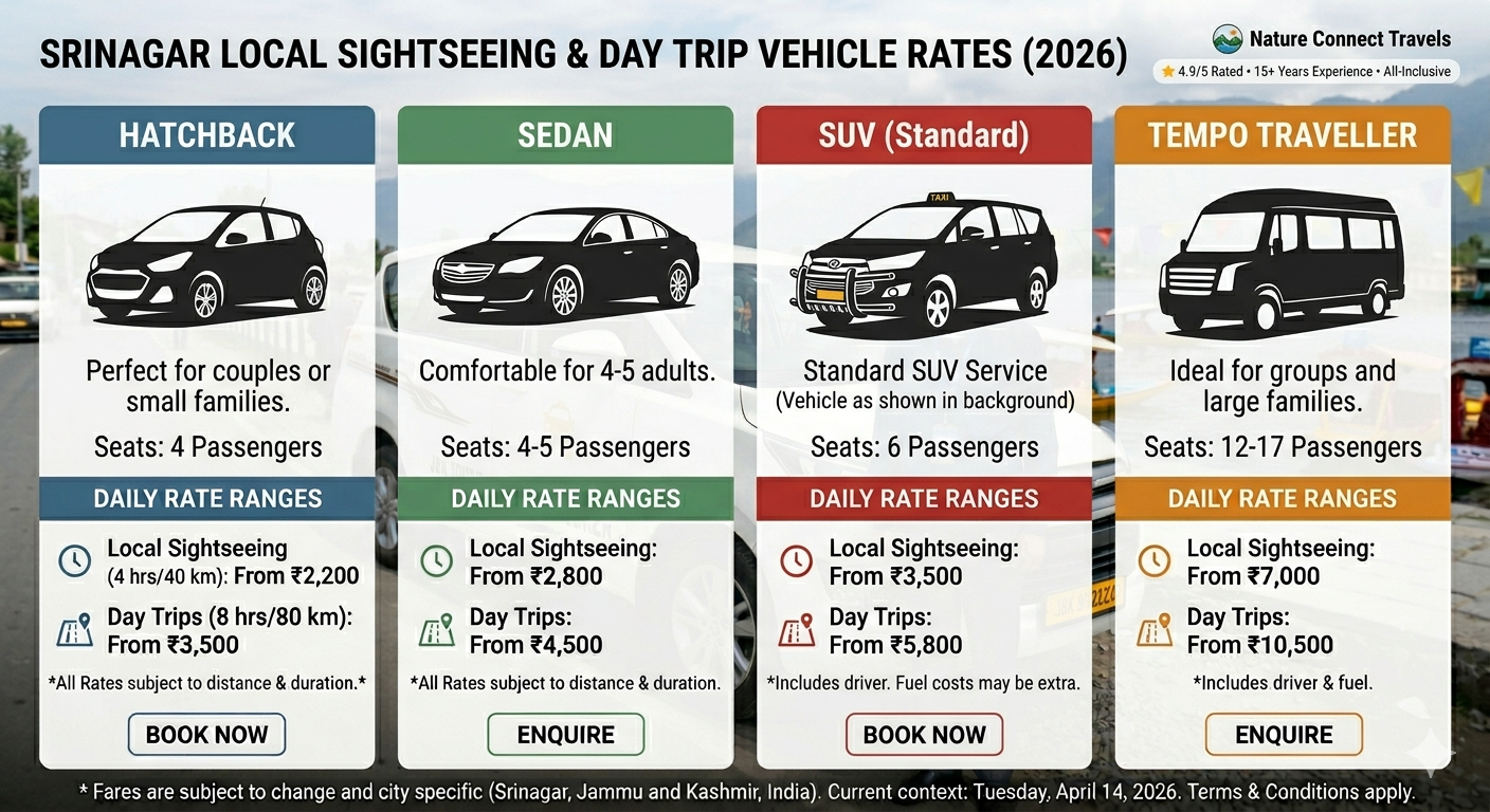 Kashmir taxi booking 2026 - price comparison chart for hatchback, sedan, SUV, and tempo traveller