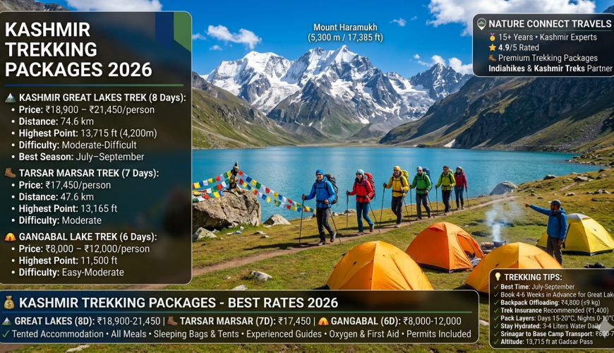 Kashmir trekking packages 2026 - trekkers at Vishansar Lake on Kashmir Great Lakes trek, camping tents, Great Lakes 8-day ₹18,900-21,450, Tarsar Marsar 7-day ₹17,450, Gangabal 6-day ₹8,000-12,000