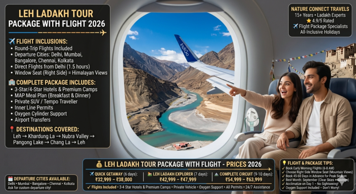 Leh Ladakh tour package with flight 2026 - happy couple on aircraft descending into Leh airport with mountain views, all-inclusive packages from ₹32,999-63,999 for 6-10 day tours from Delhi, Mumbai, Bangalore, Chennai, Kolkata