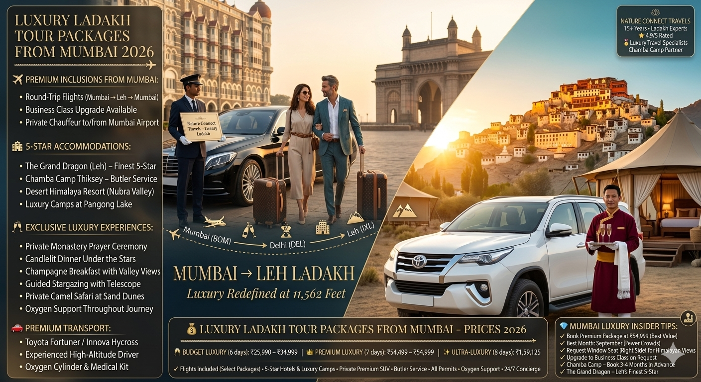 Luxury Ladakh Tour Packages from Mumbai 2026 | 7 Days @ ₹54,999