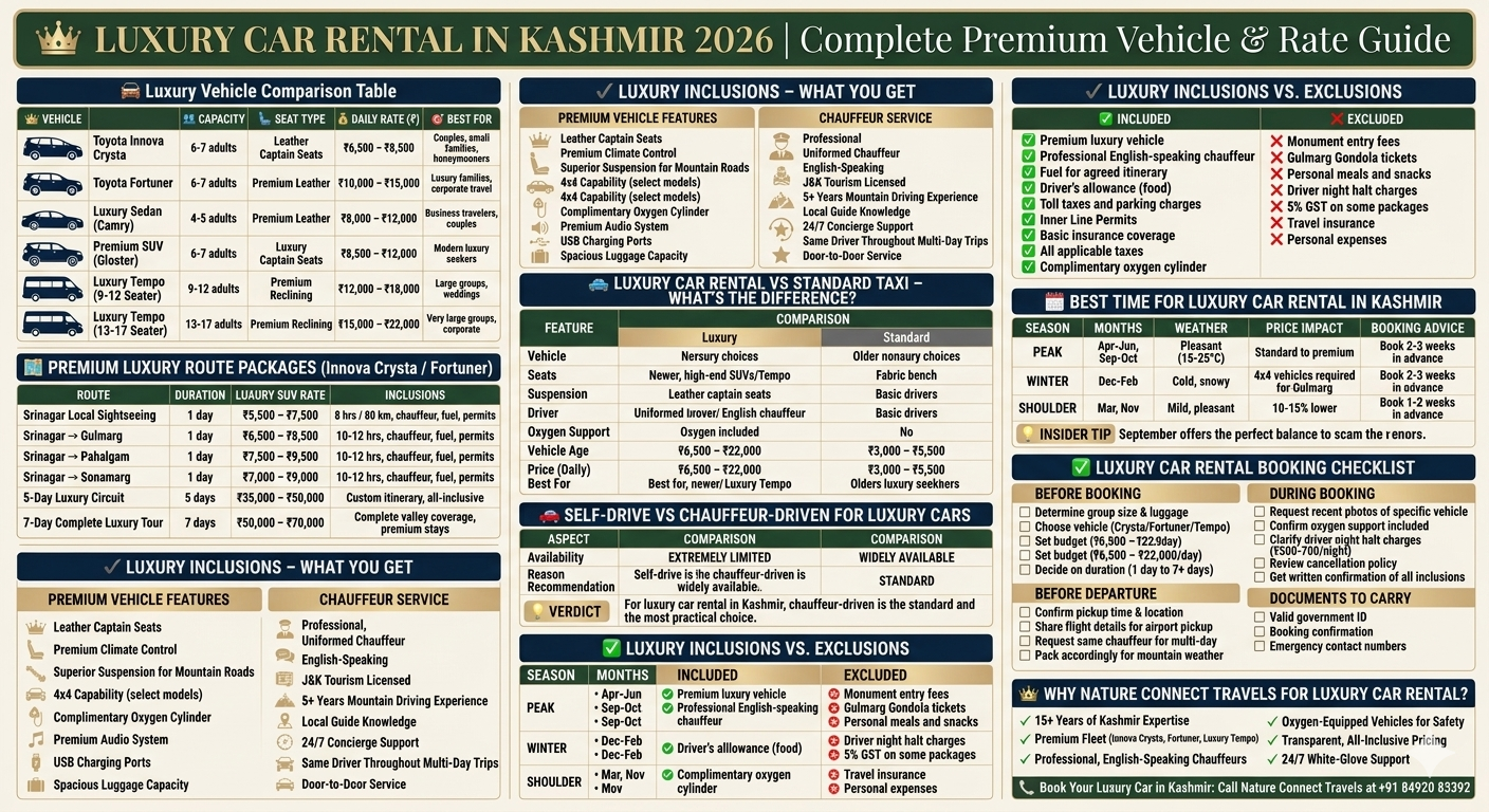 Luxury car rental in Kashmir 2026