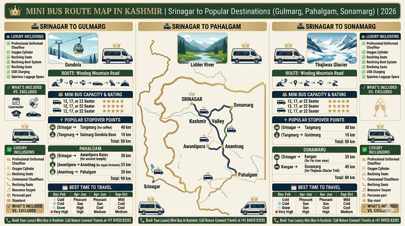 Mini bus cab service in Kashmir route map - Srinagar to Gulmarg to Pahalgam to Sonamarg circuit with distances