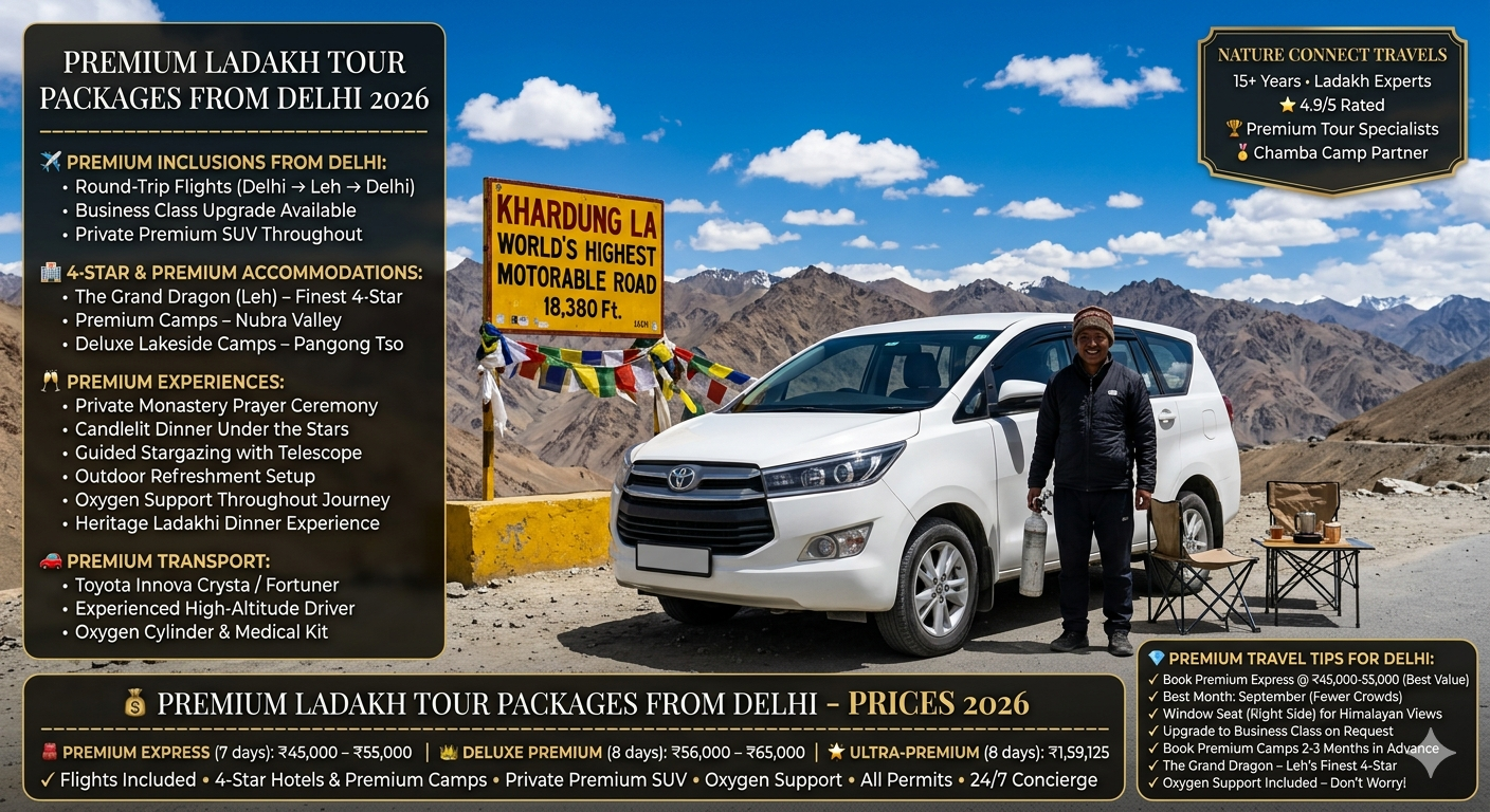 Premium Ladakh tour packages from Delhi 2026 - white Innova Crysta premium SUV and driver at Khardung La pass with oxygen cylinder, packages ₹45,000-1,59,125 for 7-8 day tours including flights, 4-star stays