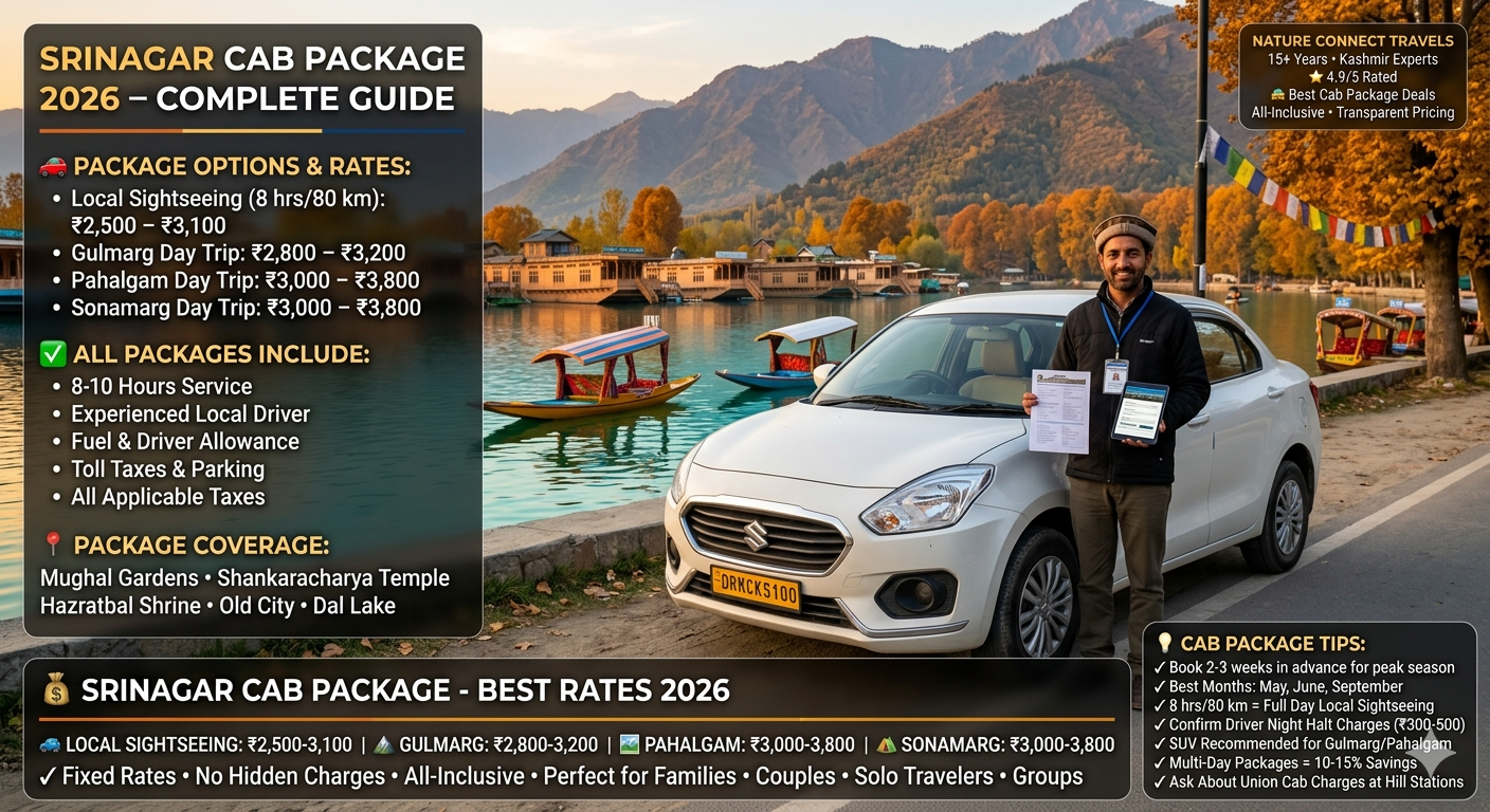 Srinagar cab package 2026 - white sedan taxi at Dal Lake Boulevard with verified Kashmiri driver, local sightseeing ₹2,500-3,100, Gulmarg ₹2,800-3,200, Pahalgam ₹3,000-3,800, Sonamarg ₹3,000-3,800