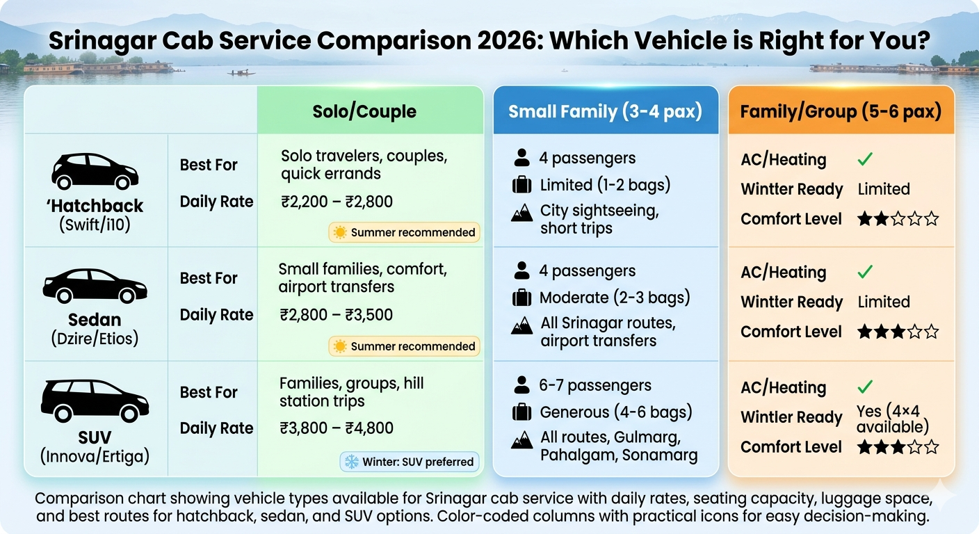 Srinagar cab service comparison 2026 - vehicle types, daily rates, capacity, and best routes for hatchback, sedan, and SUV