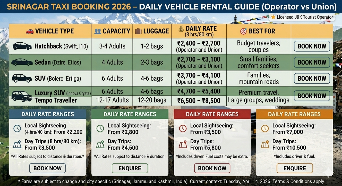 Srinagar car rental 2026 - price comparison chart for hatchback, sedan, and SUV