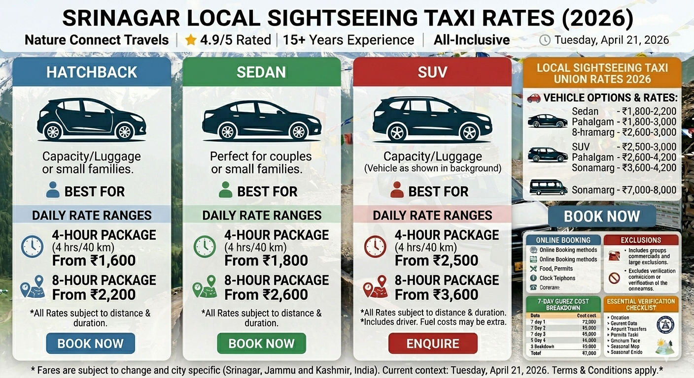 Srinagar local sightseeing taxi fare 2026 - 4 hour and 8 hour package comparison chart