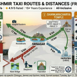 Srinagar local sightseeing taxi fare 2026 - white sedan taxi at Nishat Bagh with verified driver, 8 hour rates hatchback ₹2,200-2,800, sedan ₹2,600-3,100, SUV ₹3,600-4,500, half-day rates available