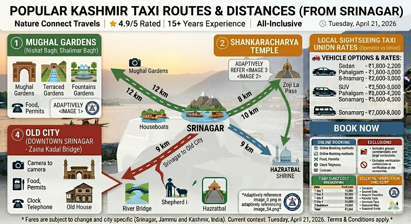 Srinagar local sightseeing taxi fare 2026 - white sedan taxi at Nishat Bagh with verified driver, 8 hour rates hatchback ₹2,200-2,800, sedan ₹2,600-3,100, SUV ₹3,600-4,500, half-day rates available