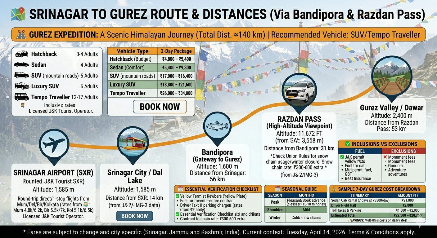 Srinagar to Gurez taxi route map - via Bandipora and Razdan Pass with distances and altitudes