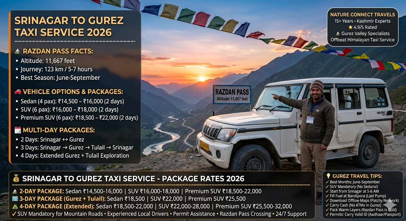 Srinagar to Gurez taxi service 2026 - rugged SUV at Razdan Pass 11,667 feet with experienced driver, 2-4 day package rates ₹14,500-32,000 for sedan, SUV, premium SUV