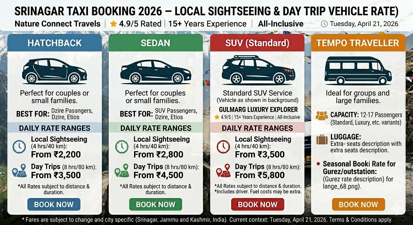 Taxi hire in Srinagar 2026 - price comparison chart for hatchback, sedan, SUV, and tempo traveller